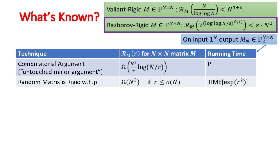 What’s Known? Technique Running Time Combinatorial Argument (“untouched minor argument”) P Random Matrix is