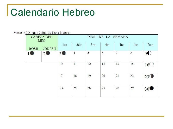 Calendario Hebreo 