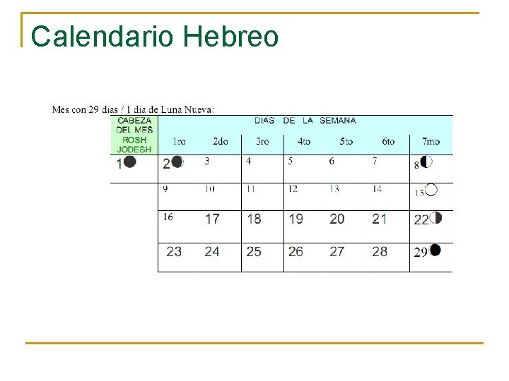 Calendario Hebreo 