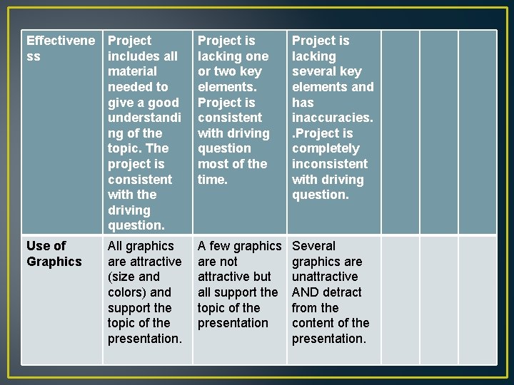 Effectivene ss Project includes all material needed to give a good understandi ng of