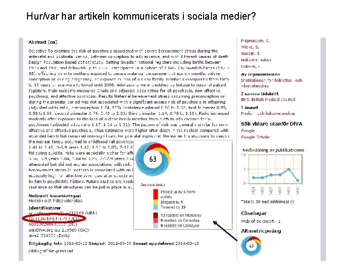 Hur/var har artikeln kommunicerats i sociala medier? 