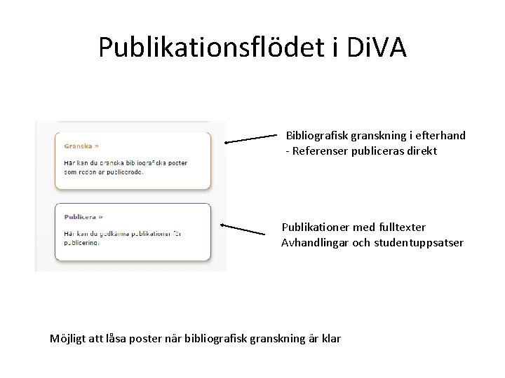 Publikationsflödet i Di. VA Bibliografisk granskning i efterhand - Referenser publiceras direkt Publikationer med
