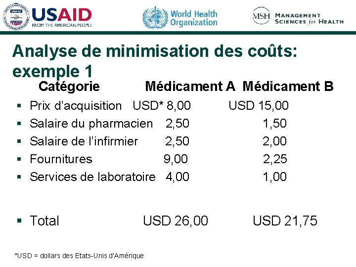 Analyse de minimisation des coûts: exemple 1 Catégorie § § § Médicament A Médicament