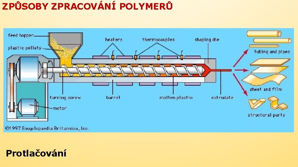 ZPŮSOBY ZPRACOVÁNÍ POLYMERŮ Protlačování 