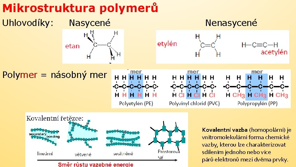 Mikrostruktura polymerů Uhlovodíky: Nasycené Nenasycené Polymer = násobný mer Kovalentní vazba (homopolární) je vnitromolekulární