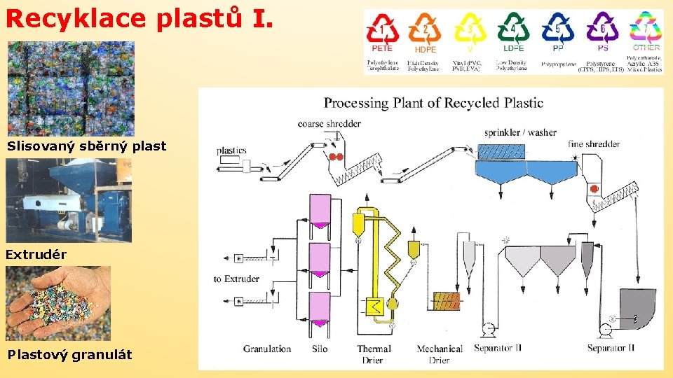 Recyklace plastů I. Slisovaný sběrný plast Extrudér Plastový granulát 