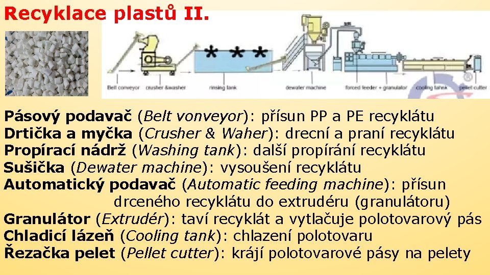 Recyklace plastů II. Pásový podavač (Belt vonveyor): přísun PP a PE recyklátu Drtička a