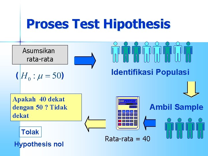 Proses Test Hipothesis Asumsikan rata-rata ( ) Apakah 40 dekat dengan 50 ? Tidak