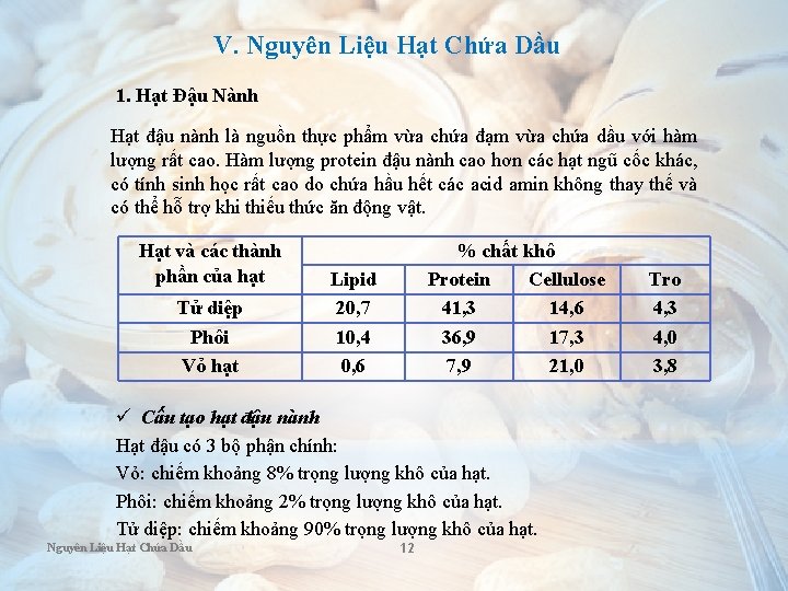 V. Nguyên Liệu Hạt Chứa Dầu 1. Hạt Đậu Nành Hạt đậu nành là