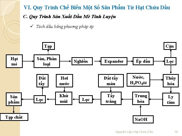 VI. Quy Trình Chế Biến Một Số Sản Phẩm Từ Hạt Chứa Dầu C.