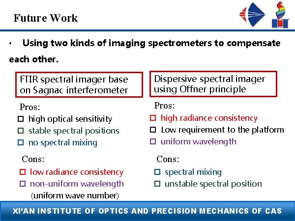 Lunar Observation With An Ftir Imaging Spectrometer Recent