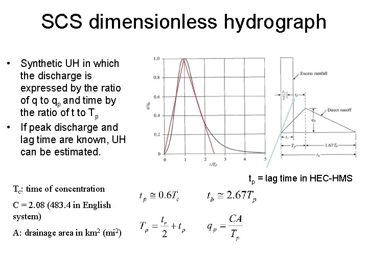 SCS dimensionless hydrograph • Synthetic UH in which the discharge is expressed by the