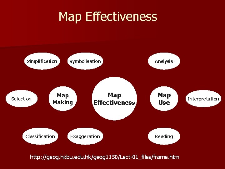 Map Effectiveness Simplification Selection Symbolisation Map Making Classification Map Effectiveness Exaggeration Analysis Map Use