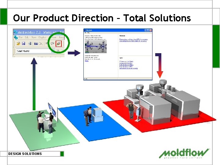 Our Product Direction – Total Solutions DESIGN SOLUTIONS Our Product Direction – Total Solutions DESIGN SOLUTIONS