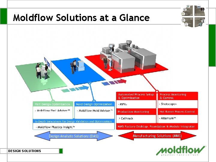 Moldflow Solutions at a Glance > Celltrack Design Analysis Solutions (DAS) DESIGN SOLUTIONS Manufacturing Moldflow Solutions at a Glance > Celltrack Design Analysis Solutions (DAS) DESIGN SOLUTIONS Manufacturing