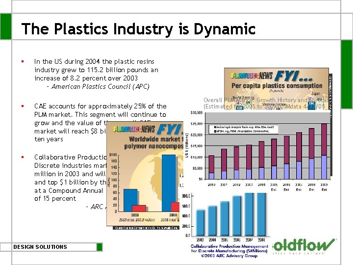 The Plastics Industry is Dynamic § § § In the US during 2004 the The Plastics Industry is Dynamic § § § In the US during 2004 the