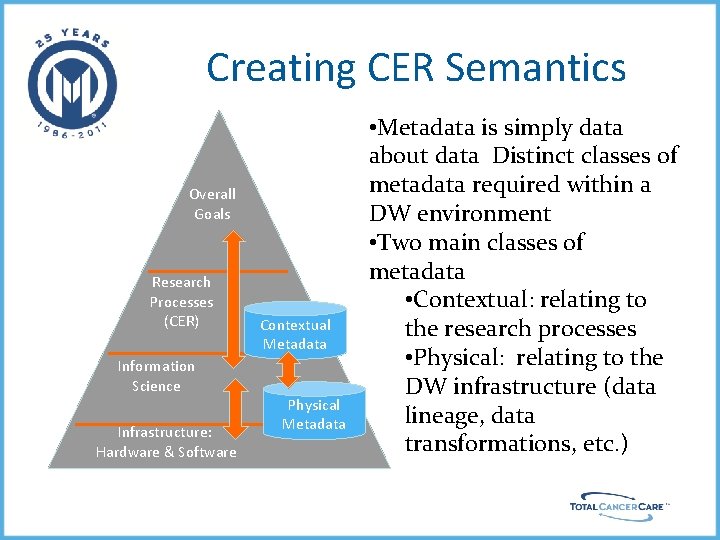 Creating CER Semantics Overall Goals Research Processes (CER) Contextual Metadata Information Science Infrastructure: Hardware