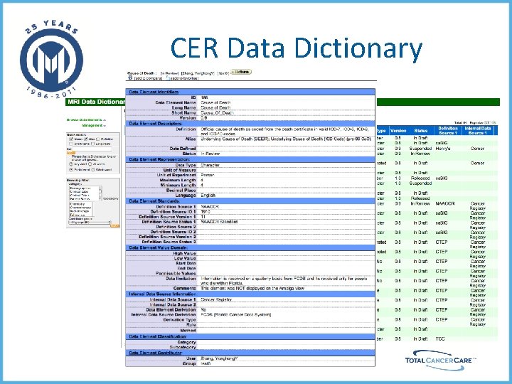 CER Data Dictionary 