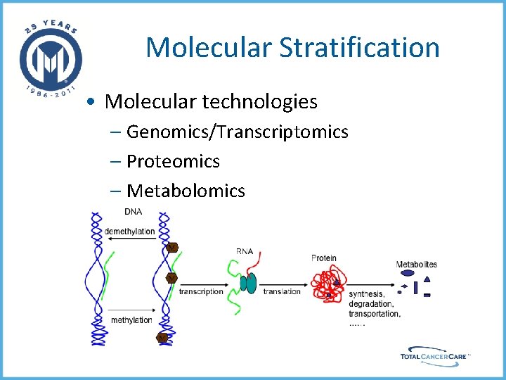 Molecular Stratification • Molecular technologies – Genomics/Transcriptomics – Proteomics – Metabolomics 