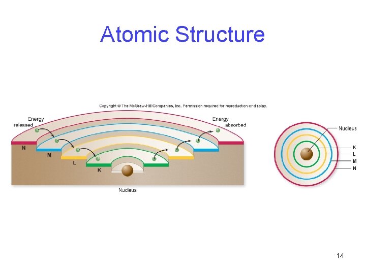 Atomic Structure 14 