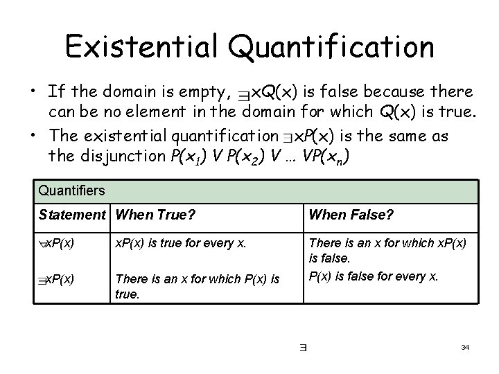 Existential Quantification • If the domain is empty, x. Q(x) is false because there