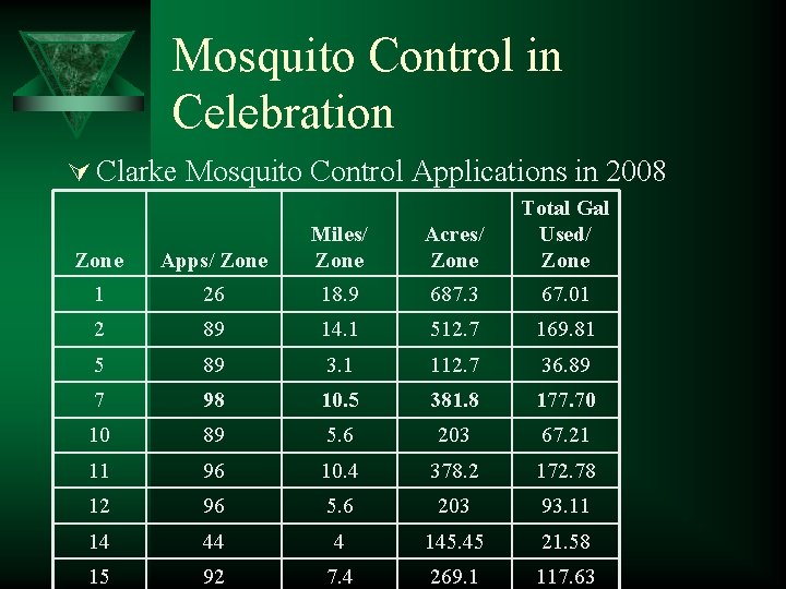 Mosquito Control in Celebration Ú Clarke Mosquito Control Applications in 2008 Acres/ Zone Total