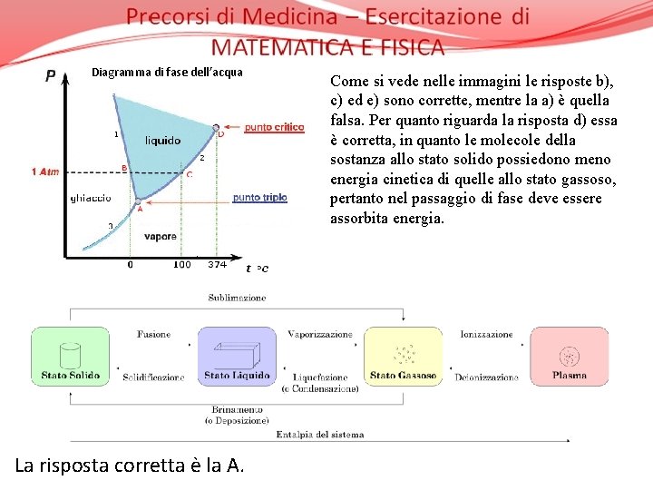 Diagramma di fase dell’acqua La risposta corretta è la A. Come si vede nelle