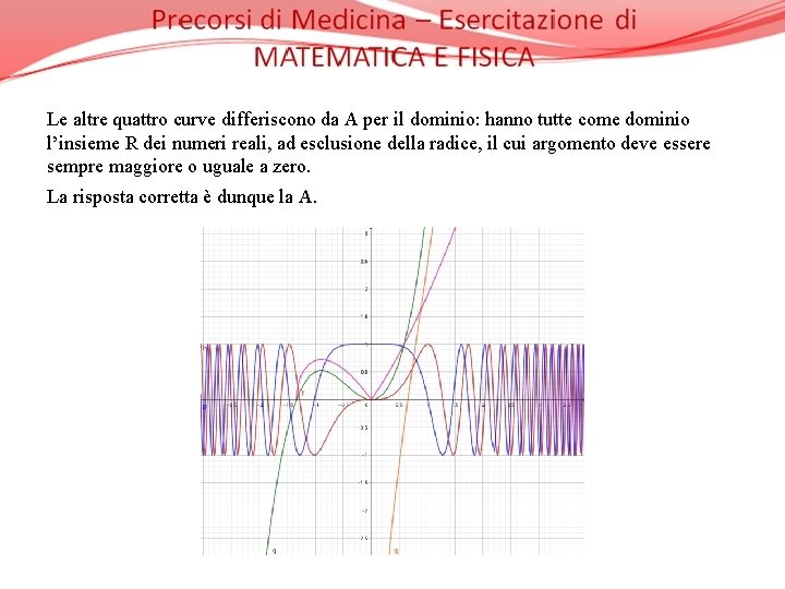Le altre quattro curve differiscono da A per il dominio: hanno tutte come dominio
