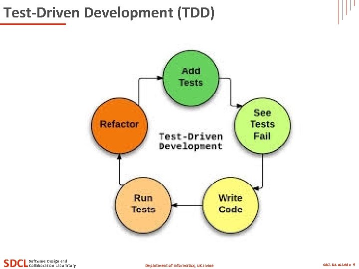 Test-Driven Development (TDD) SDCL Software Design and Collaboration Laboratory Department of Informatics, UC Irvine Test-Driven Development (TDD) SDCL Software Design and Collaboration Laboratory Department of Informatics, UC Irvine
