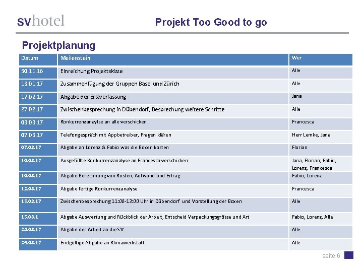 Projekt Too Good to go Projektplanung Datum Meilenstein Wer 30. 11. 16 Einreichung Projektskizze