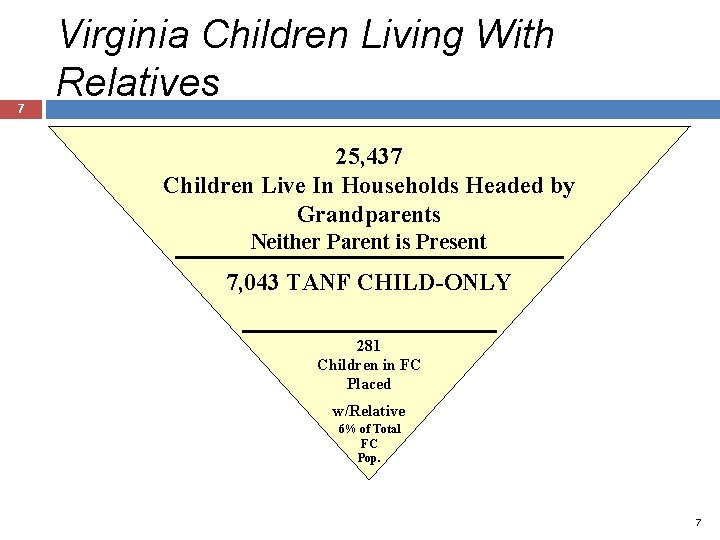 7 Virginia Children Living With Relatives 25, 437 Children Live In Households Headed by