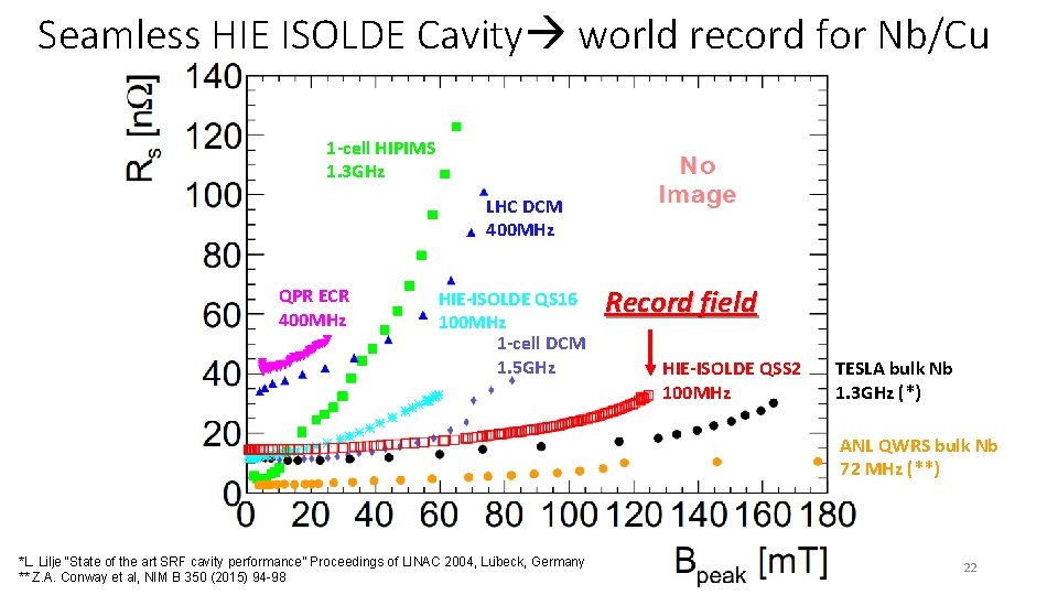 Seamless HIE ISOLDE Cavity world record for Nb/Cu 1 -cell HIPIMS 1. 3 GHz