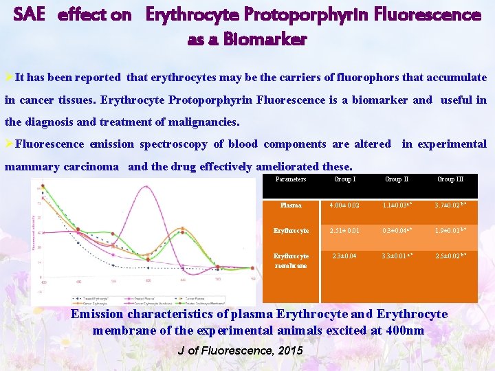 SAE effect on Erythrocyte Protoporphyrin Fluorescence as a Biomarker ØIt has been reported that