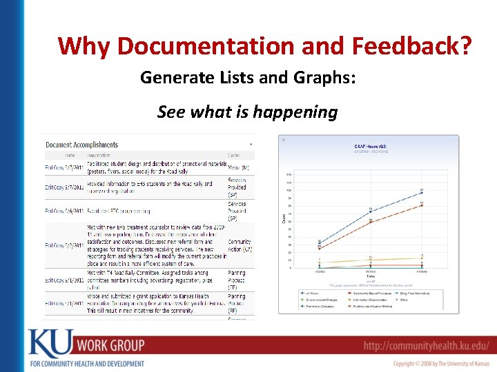 Why Documentation and Feedback? Generate Lists and Graphs: See what is happening 