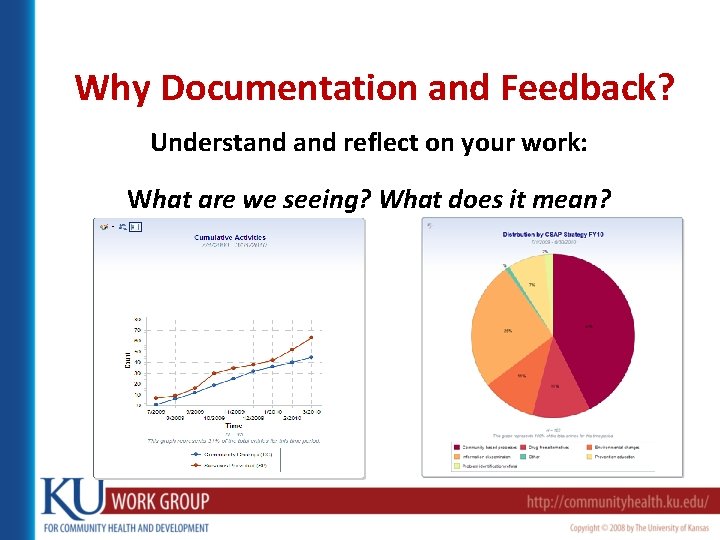 Why Documentation and Feedback? Understand reflect on your work: What are we seeing? What