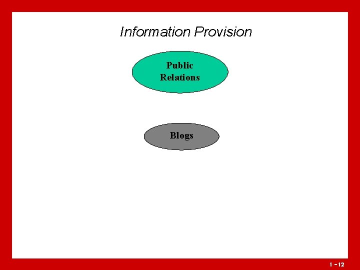 Information Provision Public Relations Blogs 1 - 12 Information Provision Public Relations Blogs 1 - 12