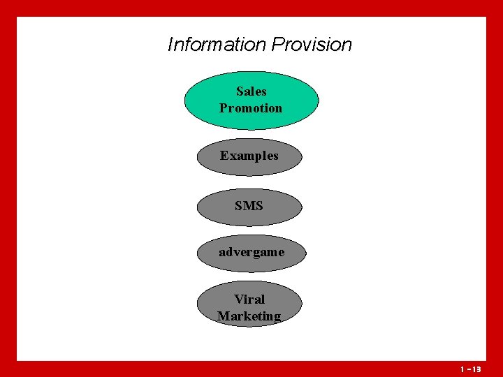 Information Provision Sales Promotion Examples SMS advergame Viral Marketing 1 - 13 Information Provision Sales Promotion Examples SMS advergame Viral Marketing 1 - 13