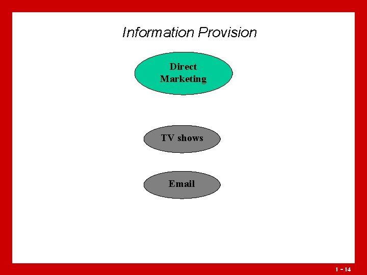 Information Provision Direct Marketing TV shows Email 1 - 14 Information Provision Direct Marketing TV shows Email 1 - 14