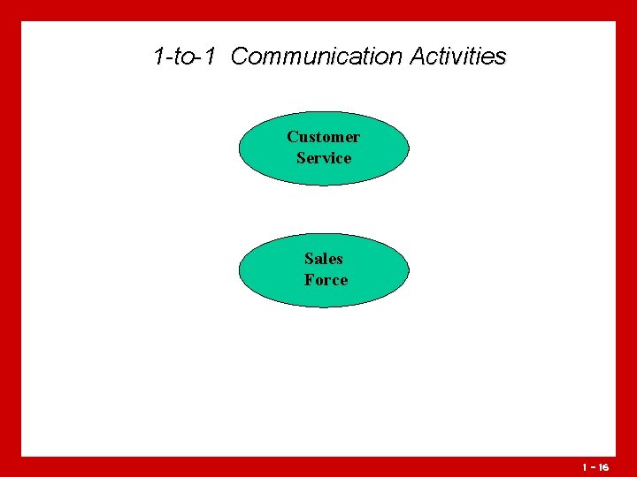 1 -to-1 Communication Activities Customer Service Sales Force 1 - 16 1 -to-1 Communication Activities Customer Service Sales Force 1 - 16
