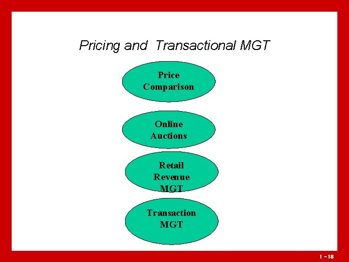 Pricing and Transactional MGT Price Comparison Online Auctions Retail Revenue MGT Transaction MGT 1 Pricing and Transactional MGT Price Comparison Online Auctions Retail Revenue MGT Transaction MGT 1