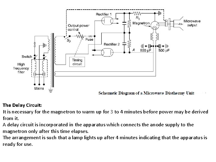 The Delay Circuit: It is necessary for the magnetron to warm up for 3