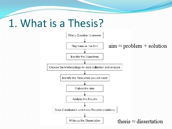 1. What is a Thesis? aim ≈ problem + solution thesis ≈ dissertation 
