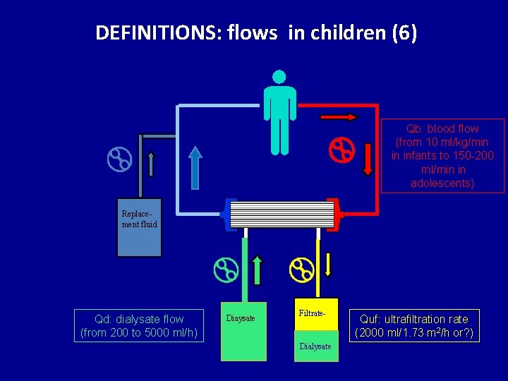 DEFINITIONS: flows in children (6) Qb: blood flow (from 10 ml/kg/min in infants to