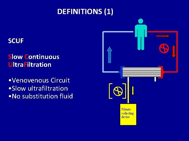 DEFINITIONS (1) SCUF Slow Continuous Ultra. Filtration • Venovenous Circuit • Slow ultrafiltration •