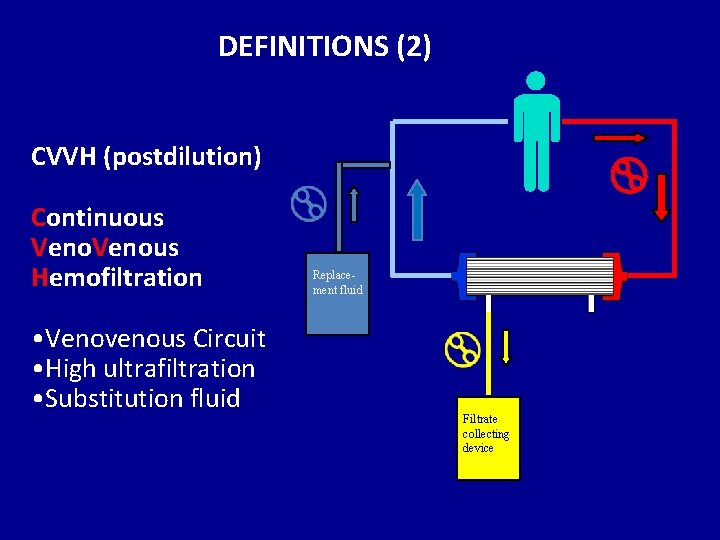 DEFINITIONS (2) CVVH (postdilution) Continuous Venous Hemofiltration • Venovenous Circuit • High ultrafiltration •