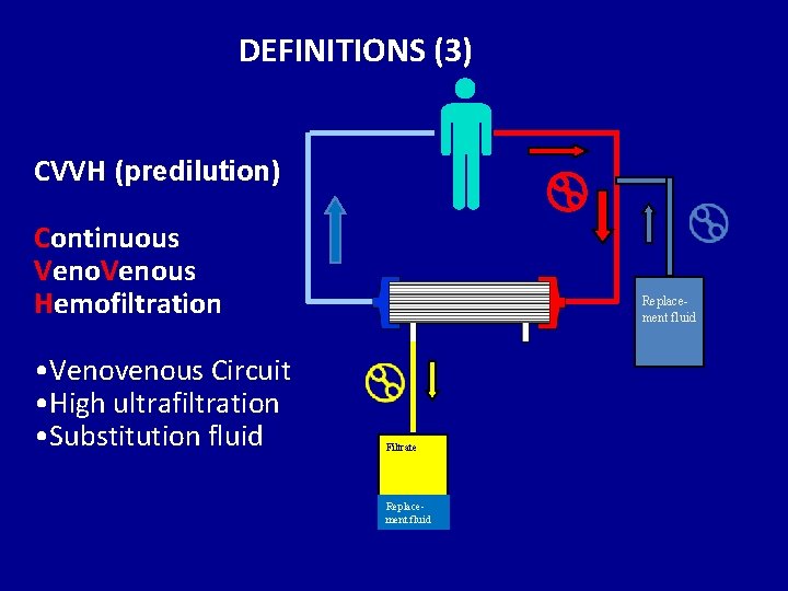 DEFINITIONS (3) CVVH (predilution) Continuous Venous Hemofiltration • Venovenous Circuit • High ultrafiltration •