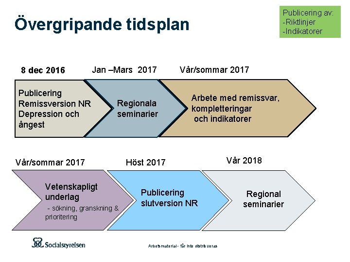 Publicering av: Riktlinjer Indikatorer Övergripande tidsplan 8 dec 2016 Hösten. Hö Jan –Mars 2017