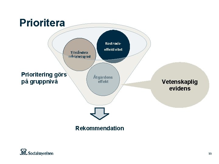 Prioritera Tillståndets svårighetsgrad Prioritering görs på gruppnivå Kostnadseffektivitet Åtgärdens effekt Vetenskaplig evidens Rekommendation 33