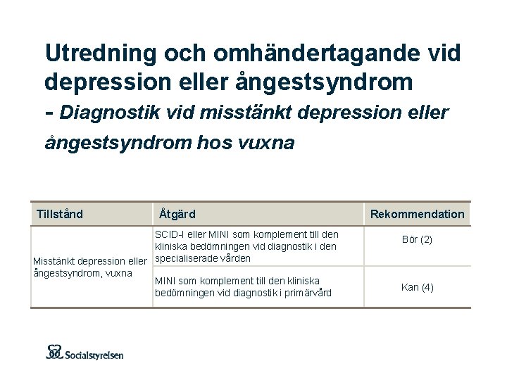 Utredning och omhändertagande vid depression eller ångestsyndrom - Diagnostik vid misstänkt depression eller ångestsyndrom