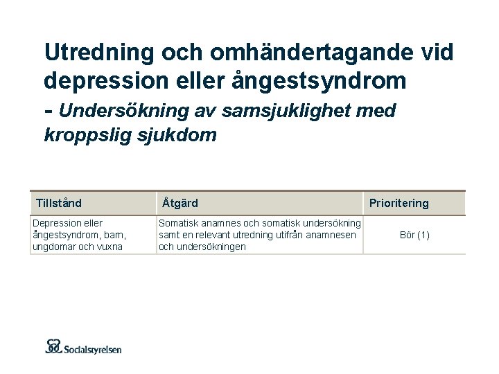 Utredning och omhändertagande vid depression eller ångestsyndrom - Undersökning av samsjuklighet med kroppslig sjukdom